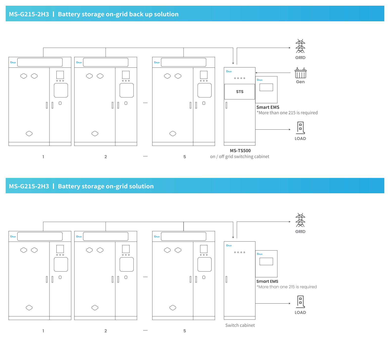 battery storage backup solution