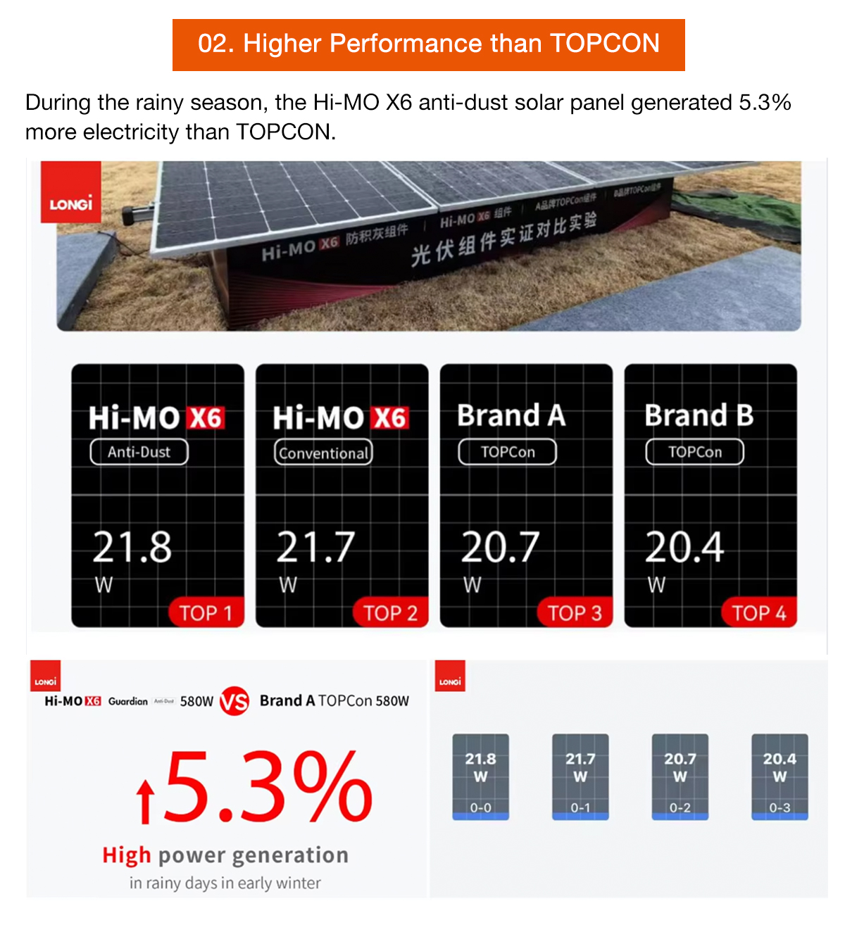 longi-anti-dust-module_03