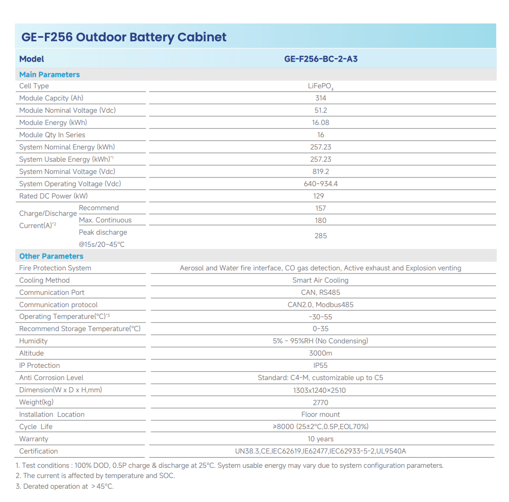 GE-F256 Outdoor Battery Cabinet