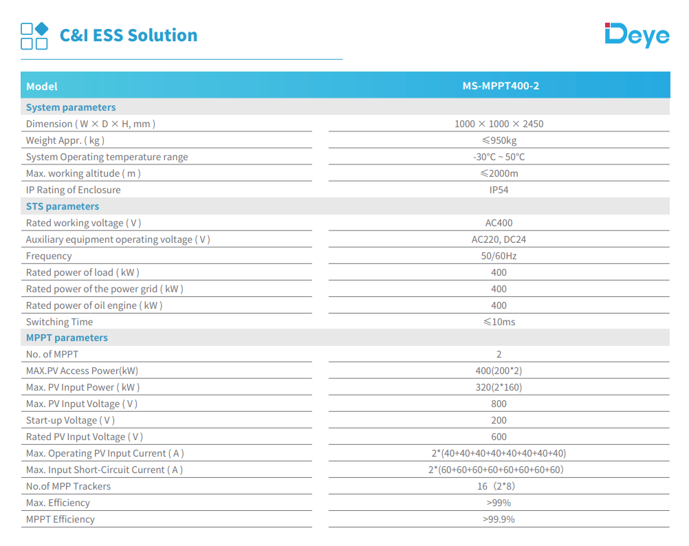 C&I BESS for Factories Resorts