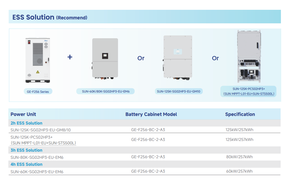 125kw 257kwh ESS Solution