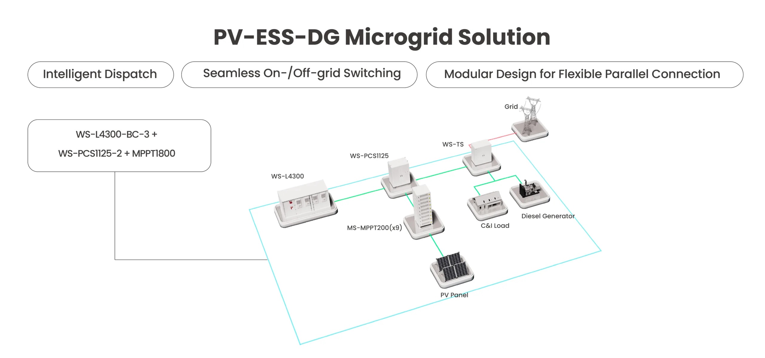 PV ESS DG Microgrid
