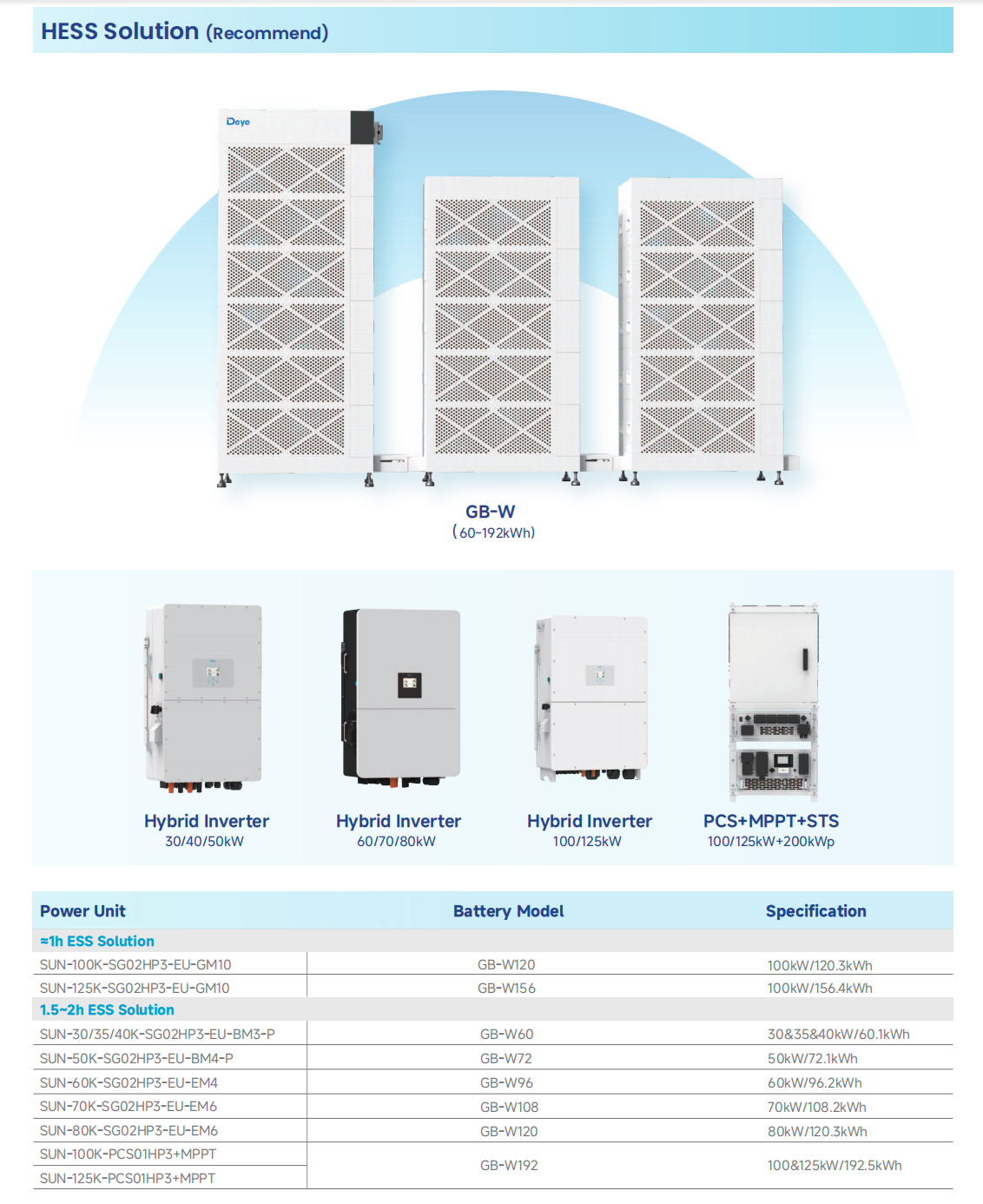 GB-W battery module 5.38kWh Modular HESS for factory