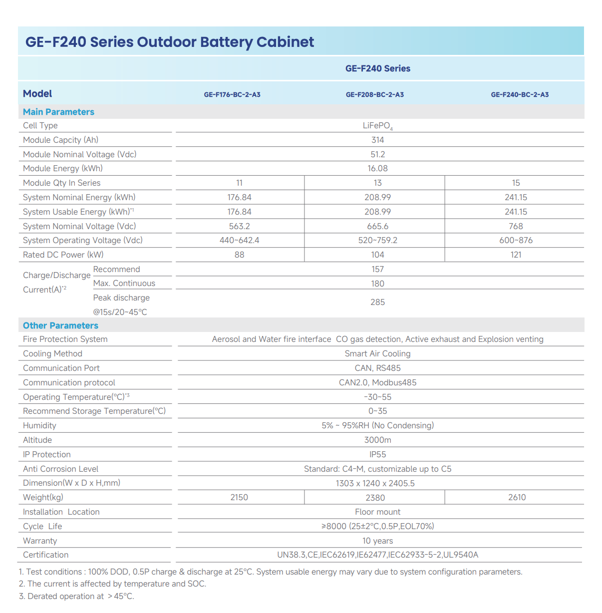 GE-F240 Series Outdoor Battery Cabinet