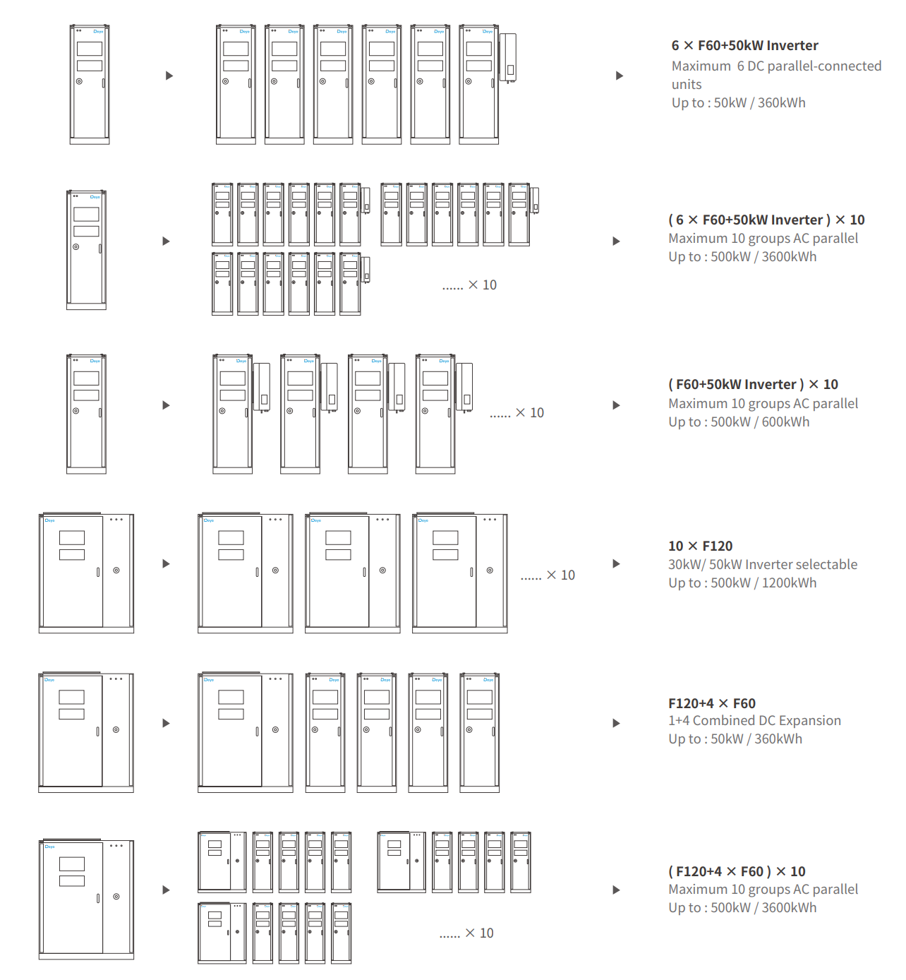50kw 500kw 360kwh 3600kwh