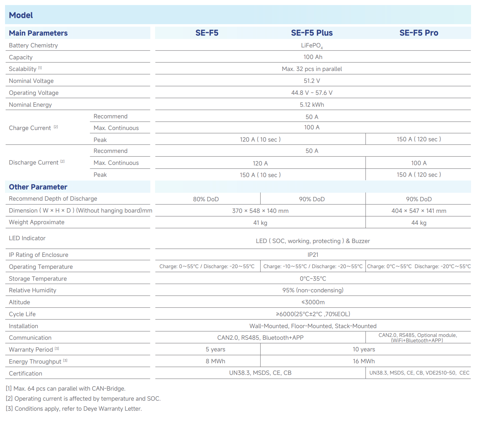 Deye SE-F5 plus pro datasheet