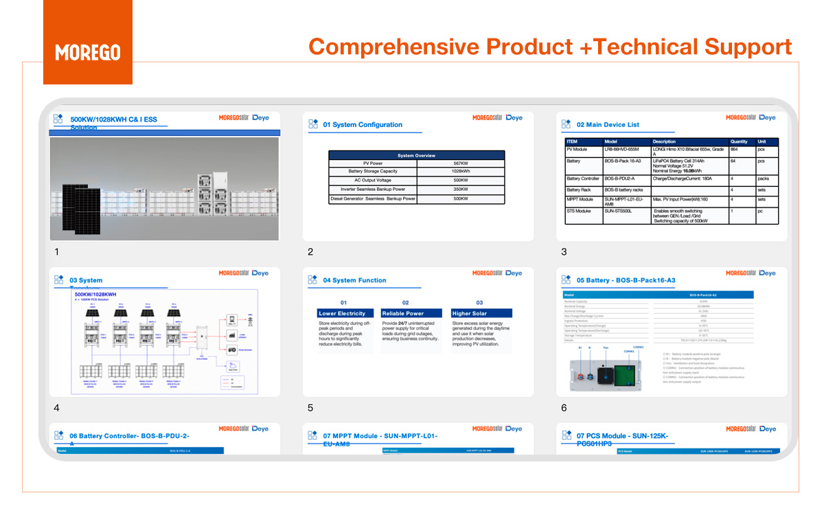 Comprehensive Product +Technical Support