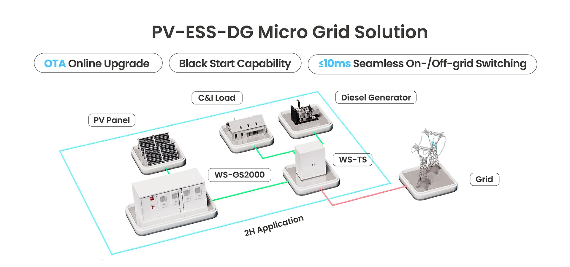PV ESS DG Micro Grid Solution