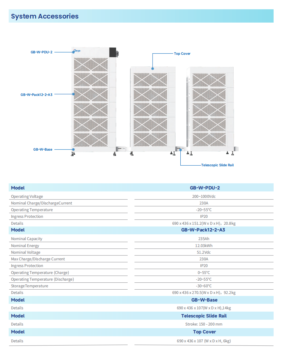Deye 100kW PCS Modular C&I Storage High-Voltage Battery Cabinet