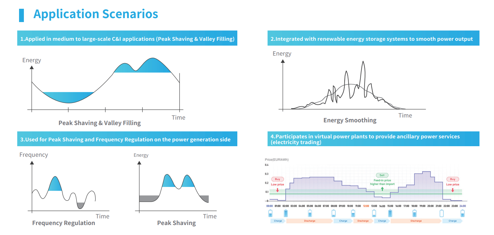 Large Scale Solar ESS Microgrid, Backup Power Supply Diesel Hybrid