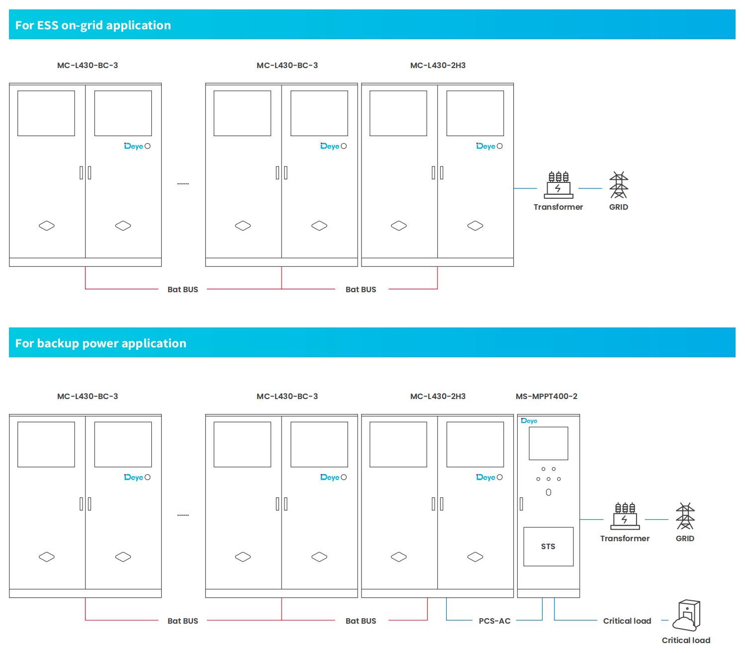 Deye on-grid backup power ESS solution