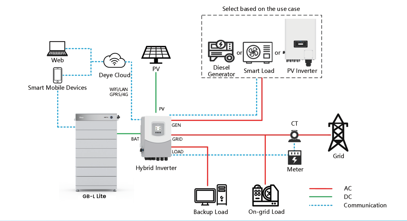 Typical Application Scenarios