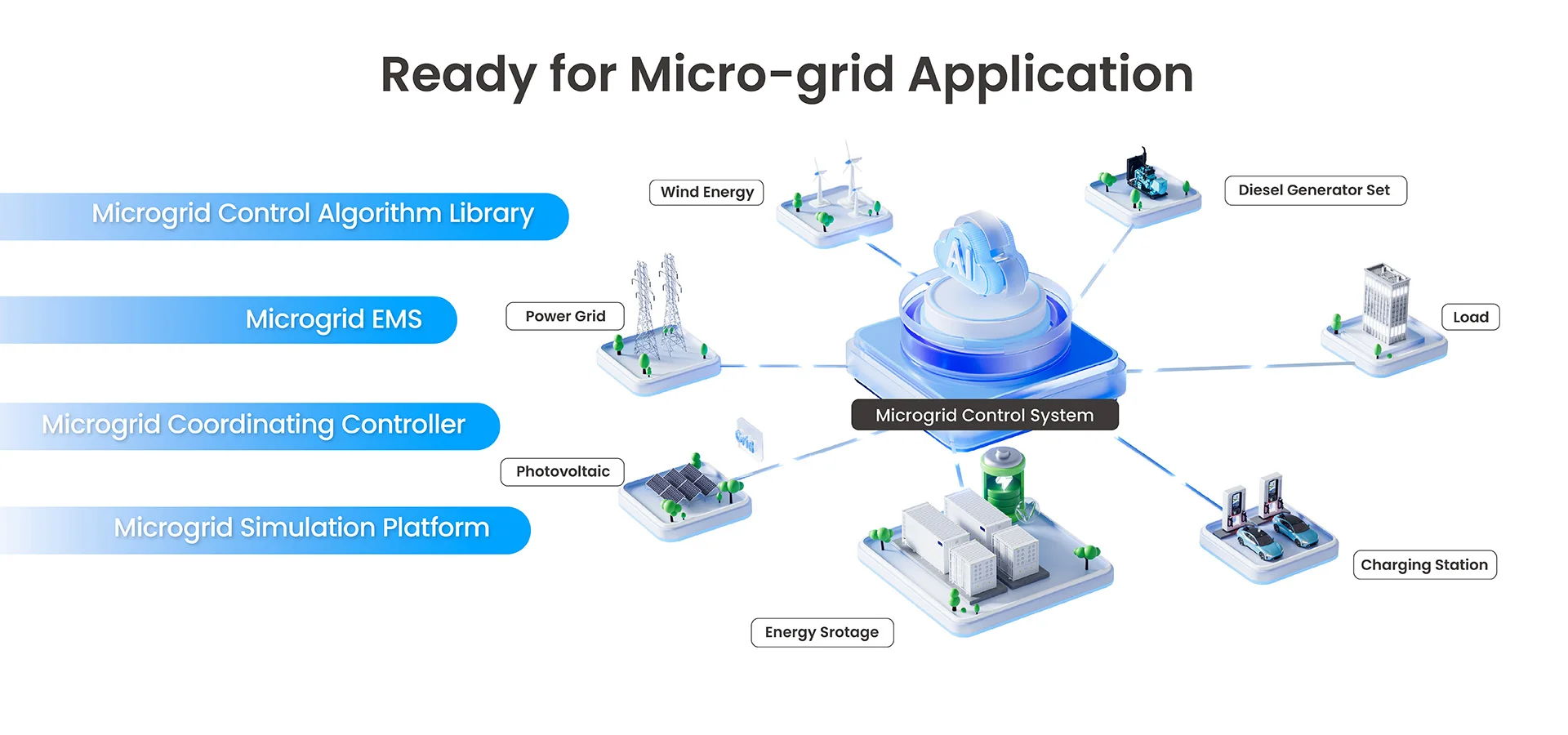 Ready for Micro-grid Application