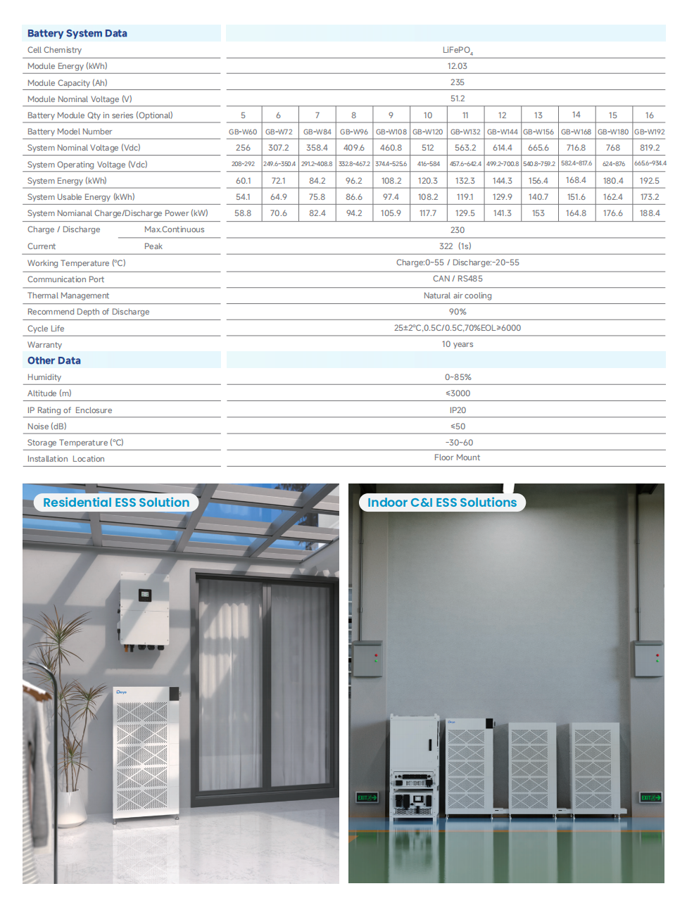 Indoor BESS 100kWh Deye