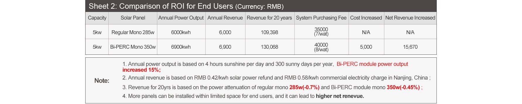 LONGi Solar 350-355W mono solar panel price