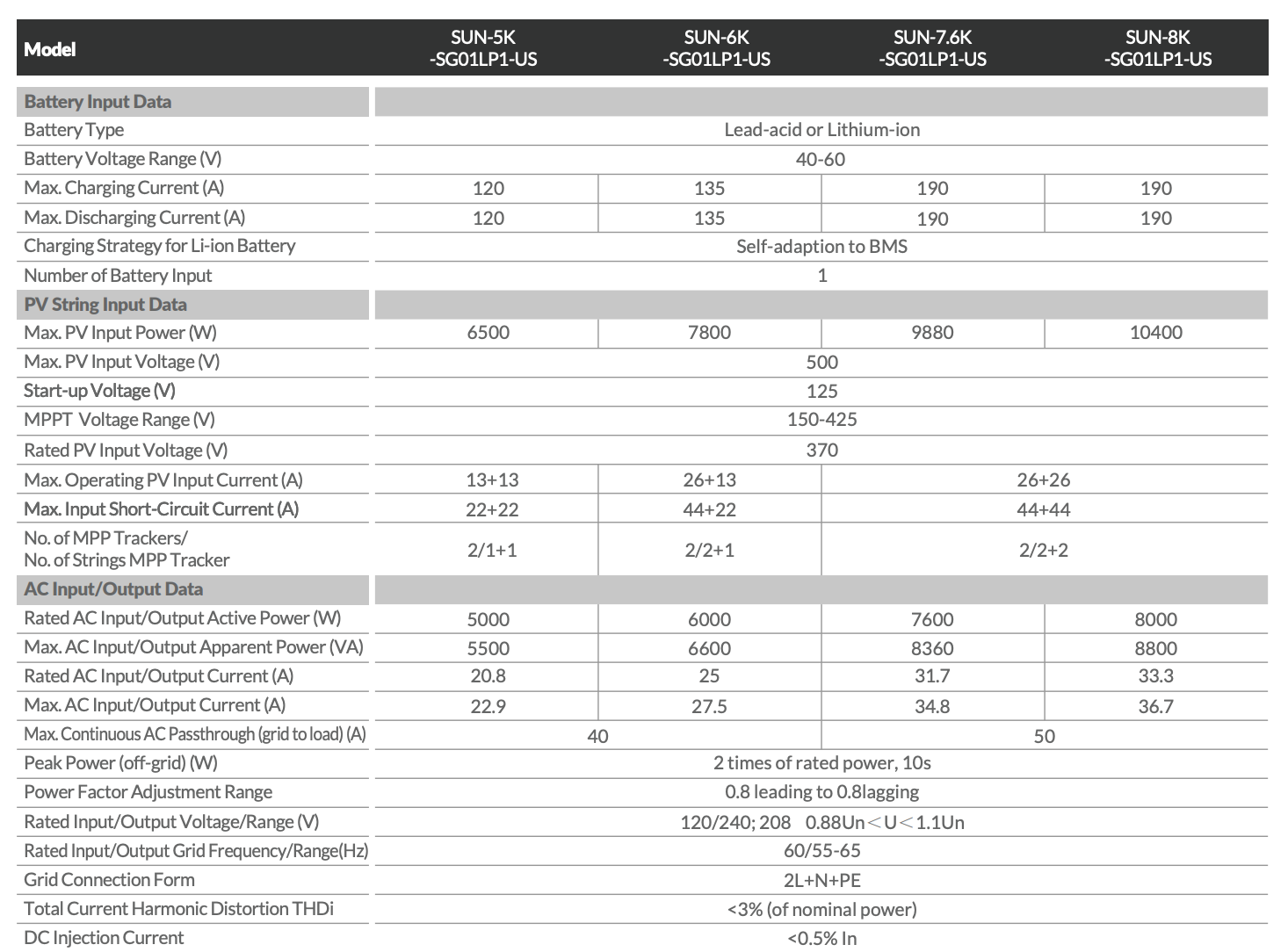 Deye US vision hybrid inverter 5kw 6kw 8kw