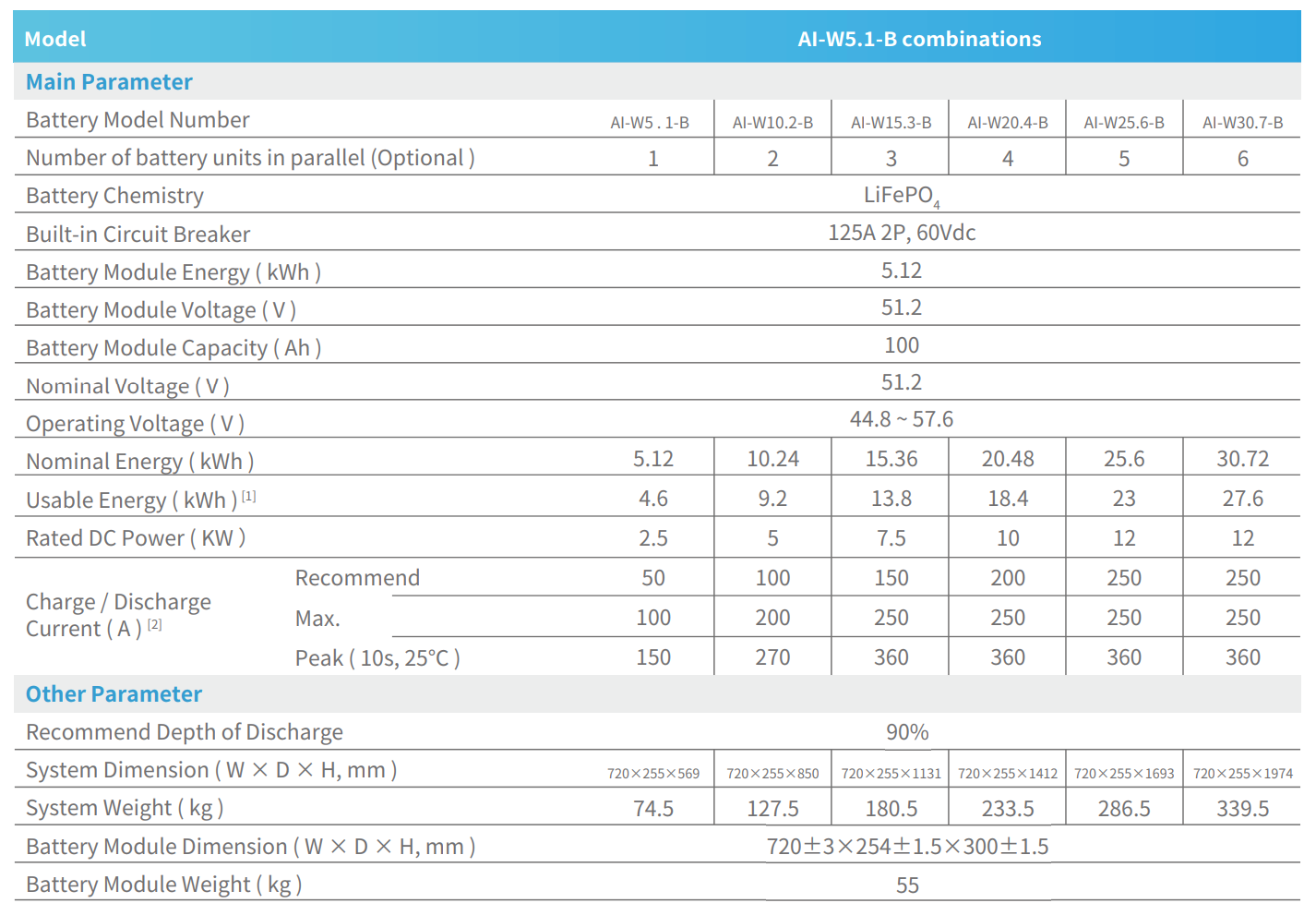Deye 5.12kwh 100Ah battery