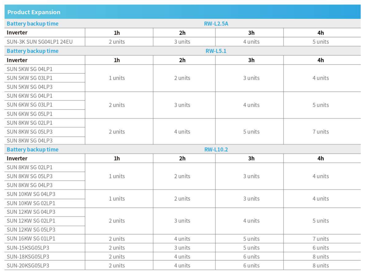 deye battery Typical Application Scenarios