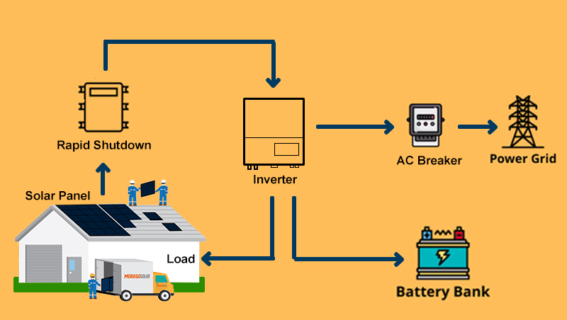 Solar storage energy system INSTALLATION DIAGRAM