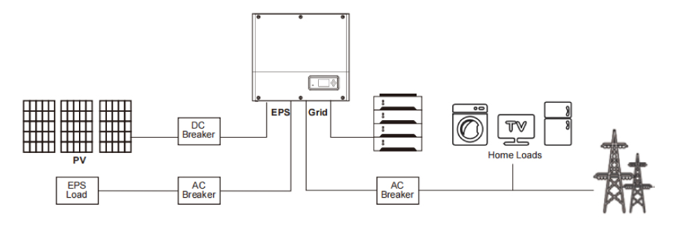 Diagramme