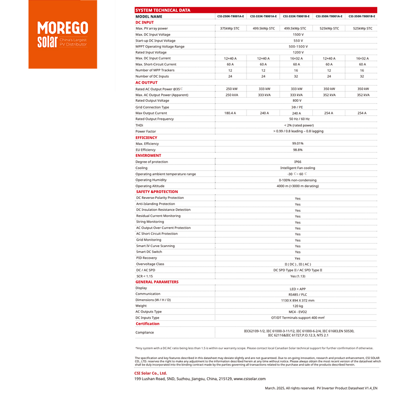 Canadian Solar Inversor 250KW 333kW 350kW 1500 VDC Inversores de string trifásicos sem transformador conectado à rede para projetos de energia fotovoltaica de serviços públicos