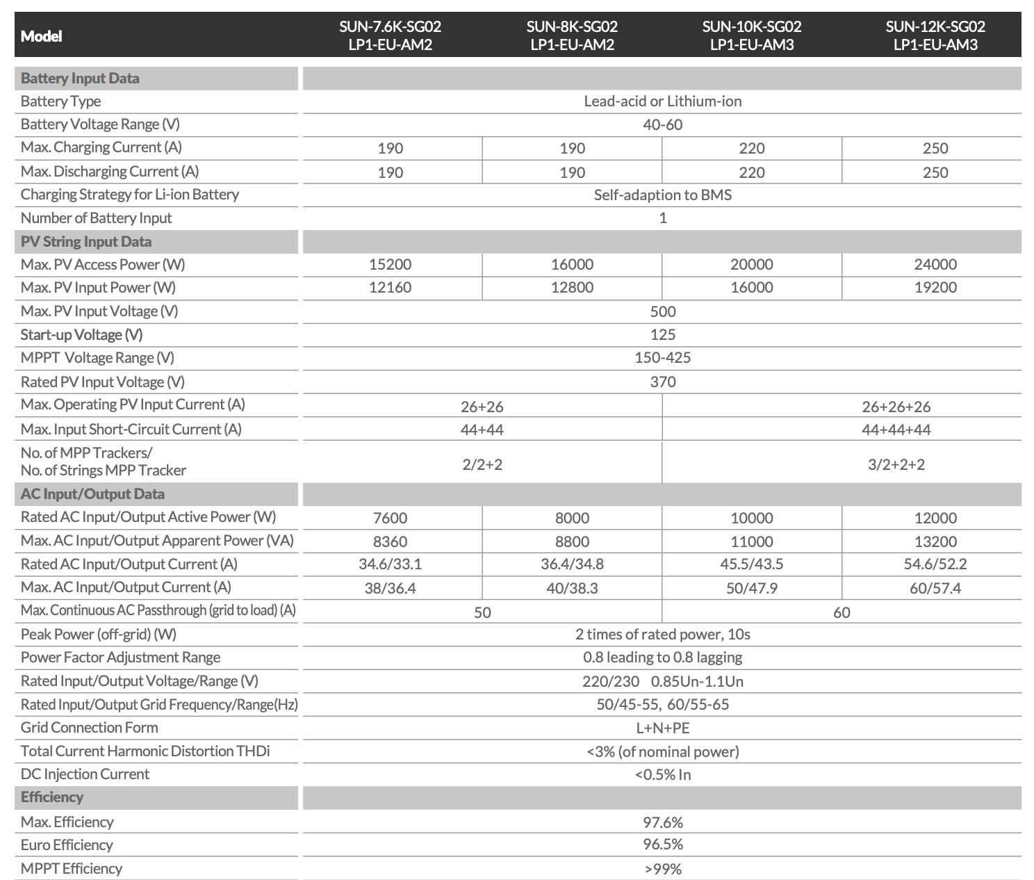 deye single inverter 10kw 12kw 8kw price
