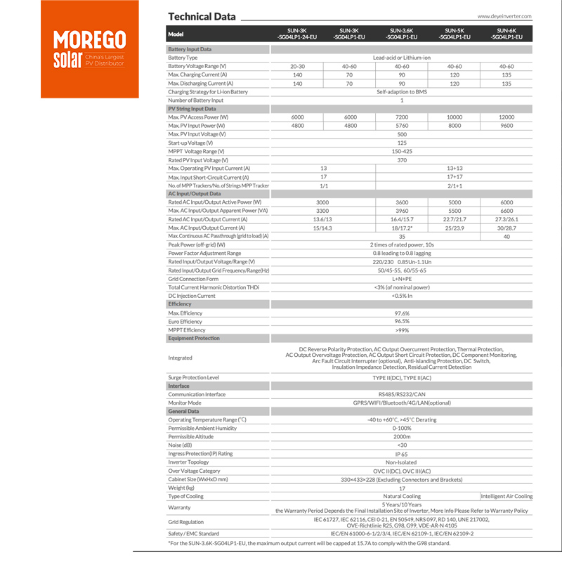 Deye Single Phase Hybrid Solar Inverters 3.6kW 5kW 6kW On/Off Grid Inverter Wholesale Price Residential Solar Installer