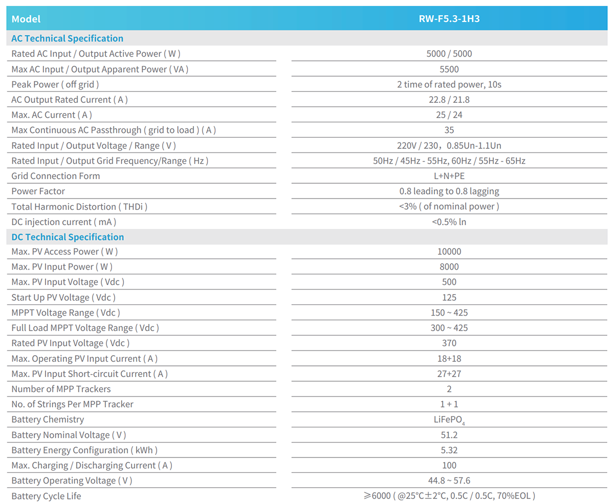 Deye 5.3kwh
