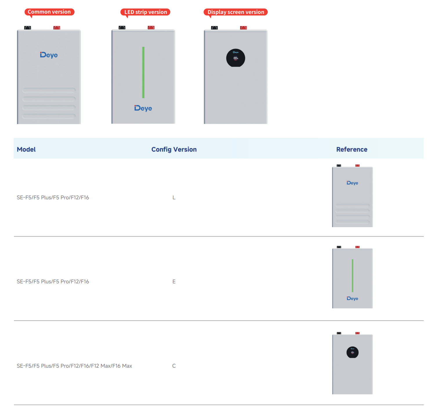 SE-F Series Model Selection and Appearance Reference