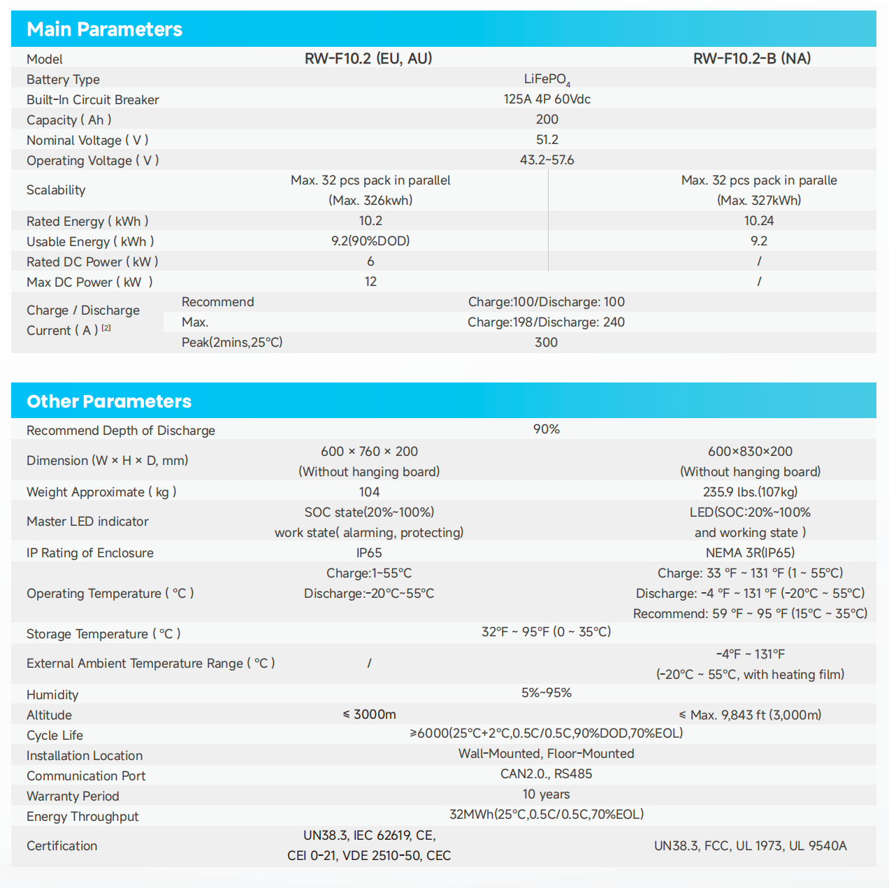 RW-F10.2 data sheet