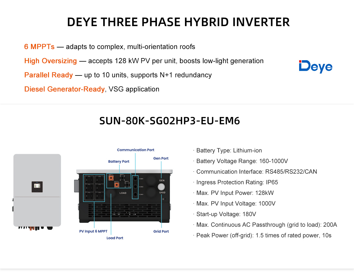 Deye hybrid inverters