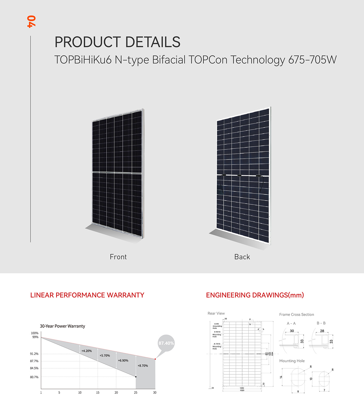 Panneau solaire canadien 690W