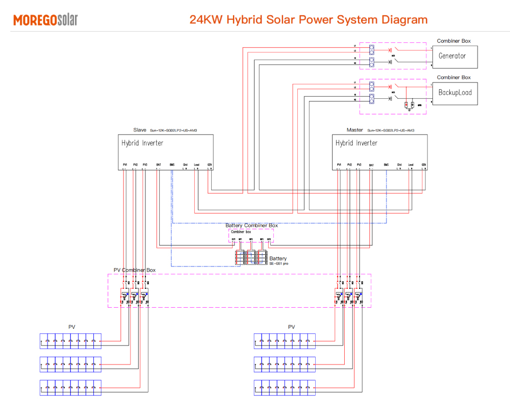 énergie solaire de 10 kW 48V