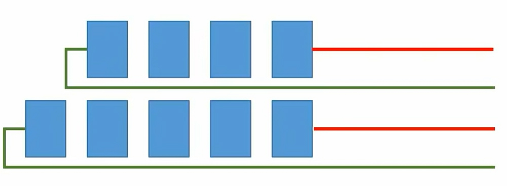 two groups of solar panel arrays