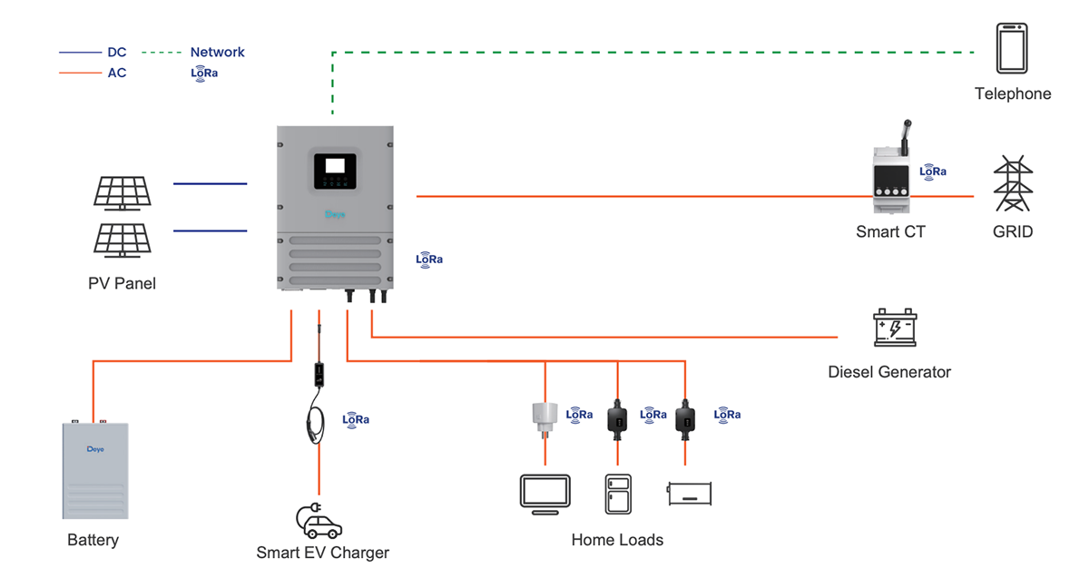 Deye Smart Energy Management System