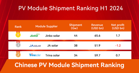 Chinese PV module factories shipping ranking.png