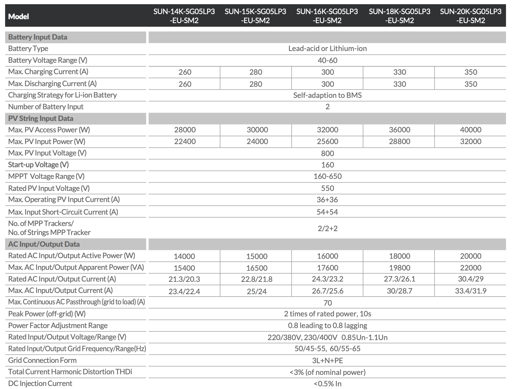 deye 3 phase inverter 20kw