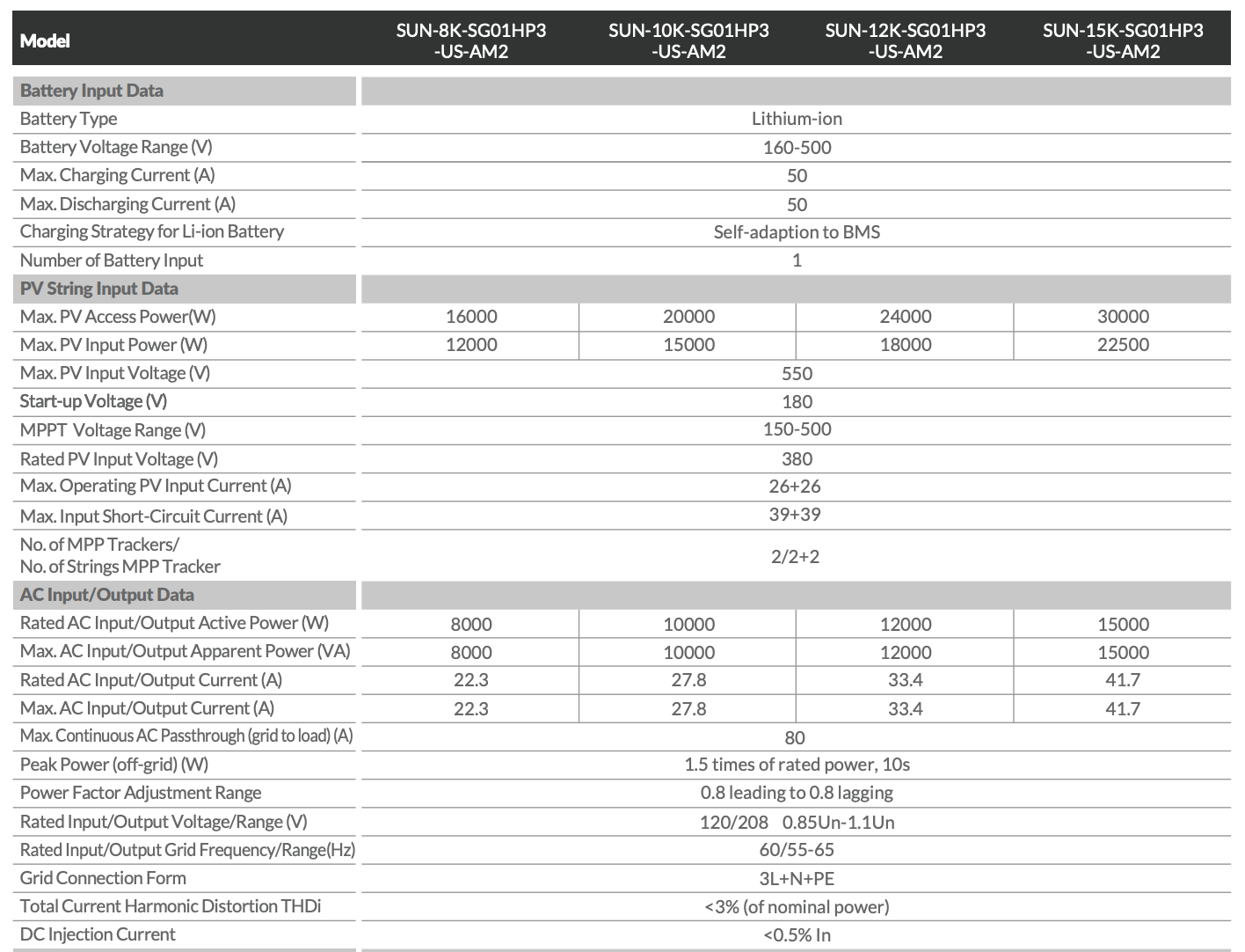deye hybrid inverters 8-15kw us