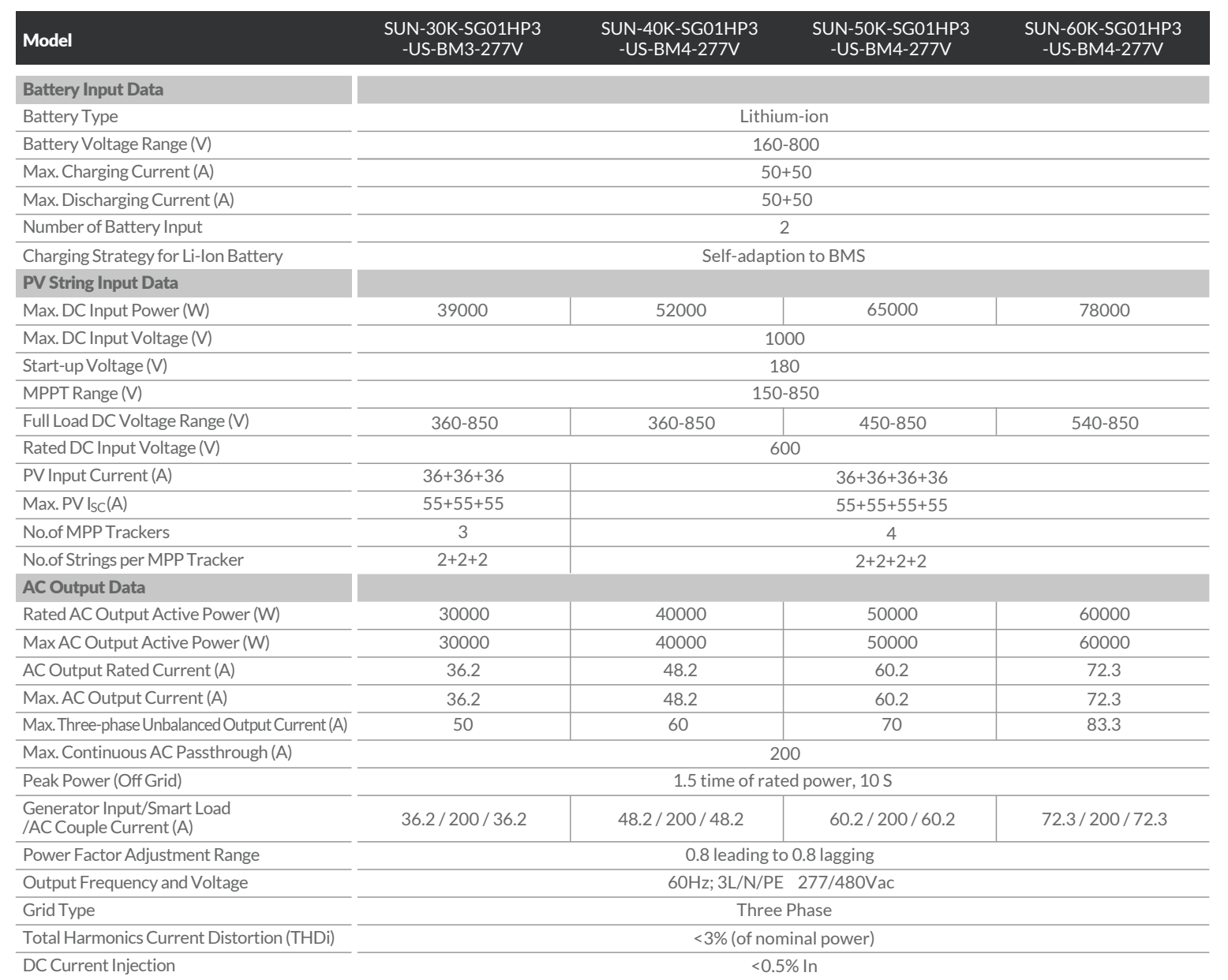 deye solar inverter 30kw 50kw 60kw