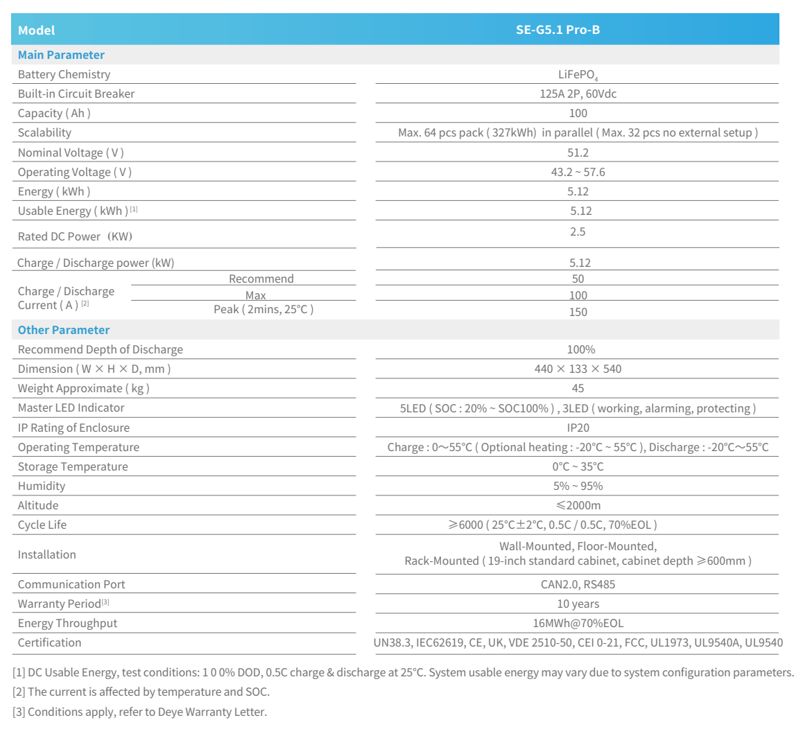 Rack-Mounted Battery 5.1kwh