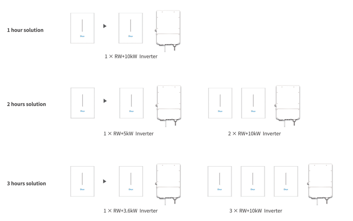 Deye battery solution 10kwh