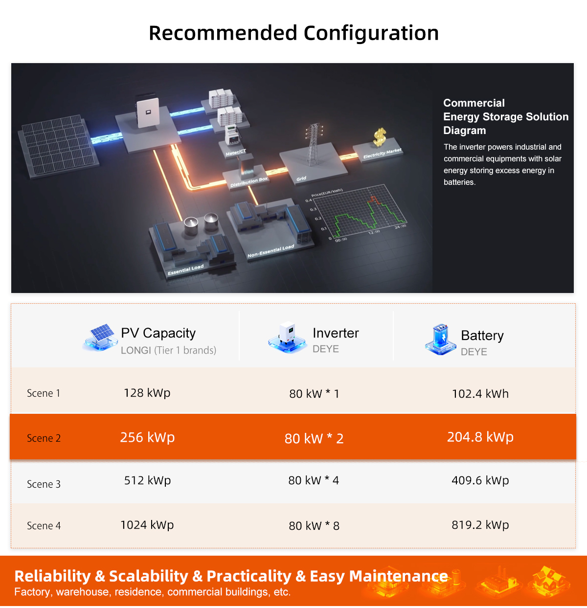 hybrid solar system configuration