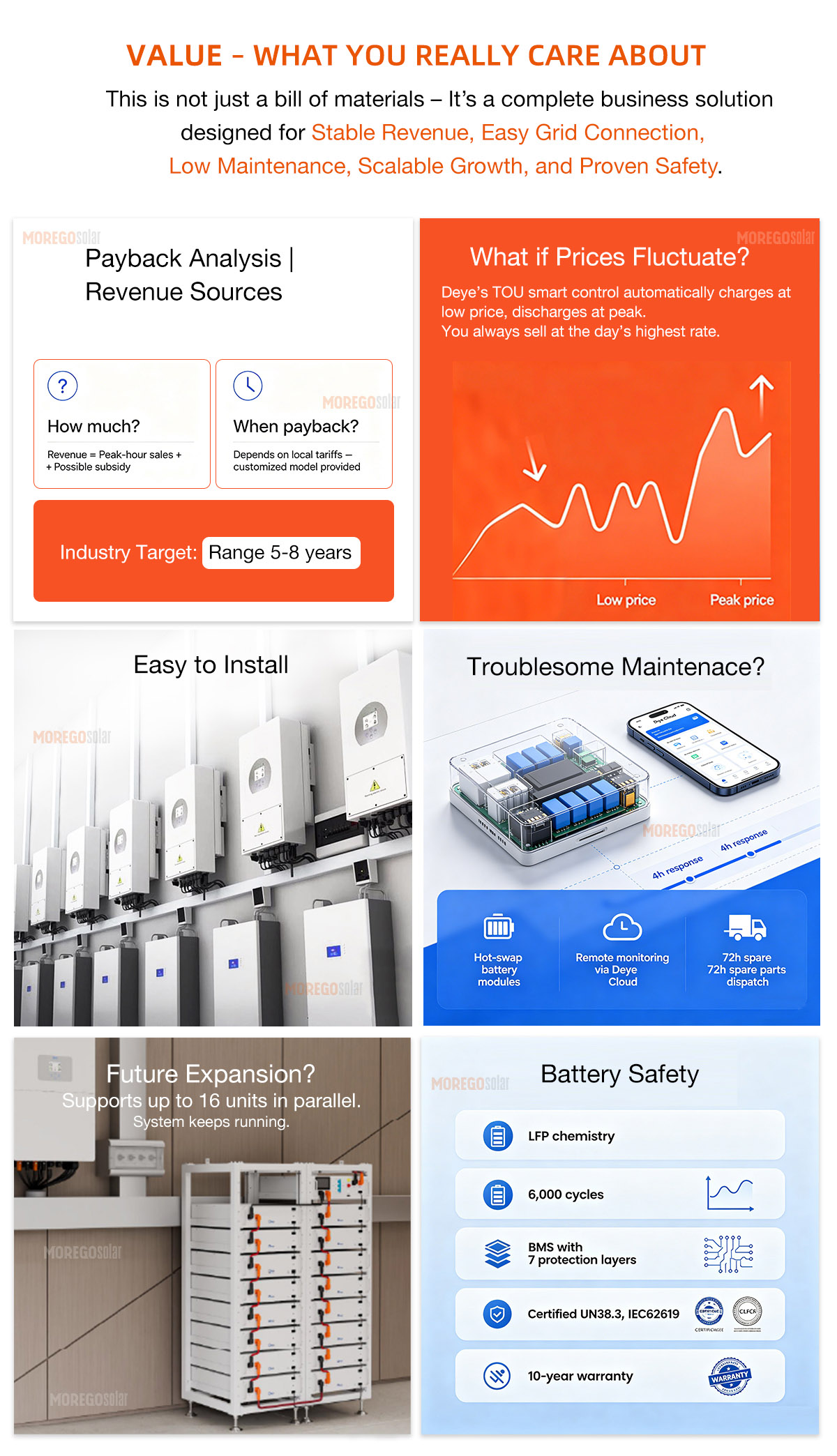 deye lithium ion battery