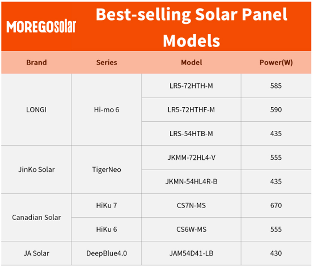 best selling solar panels