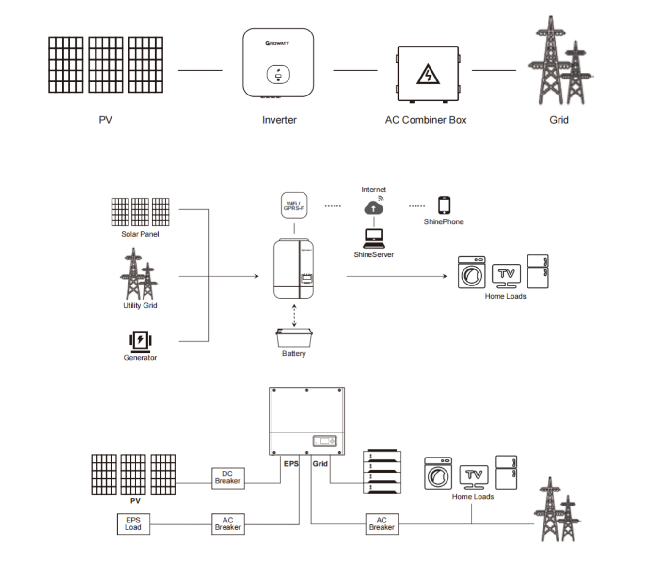 solar panel system Configuration