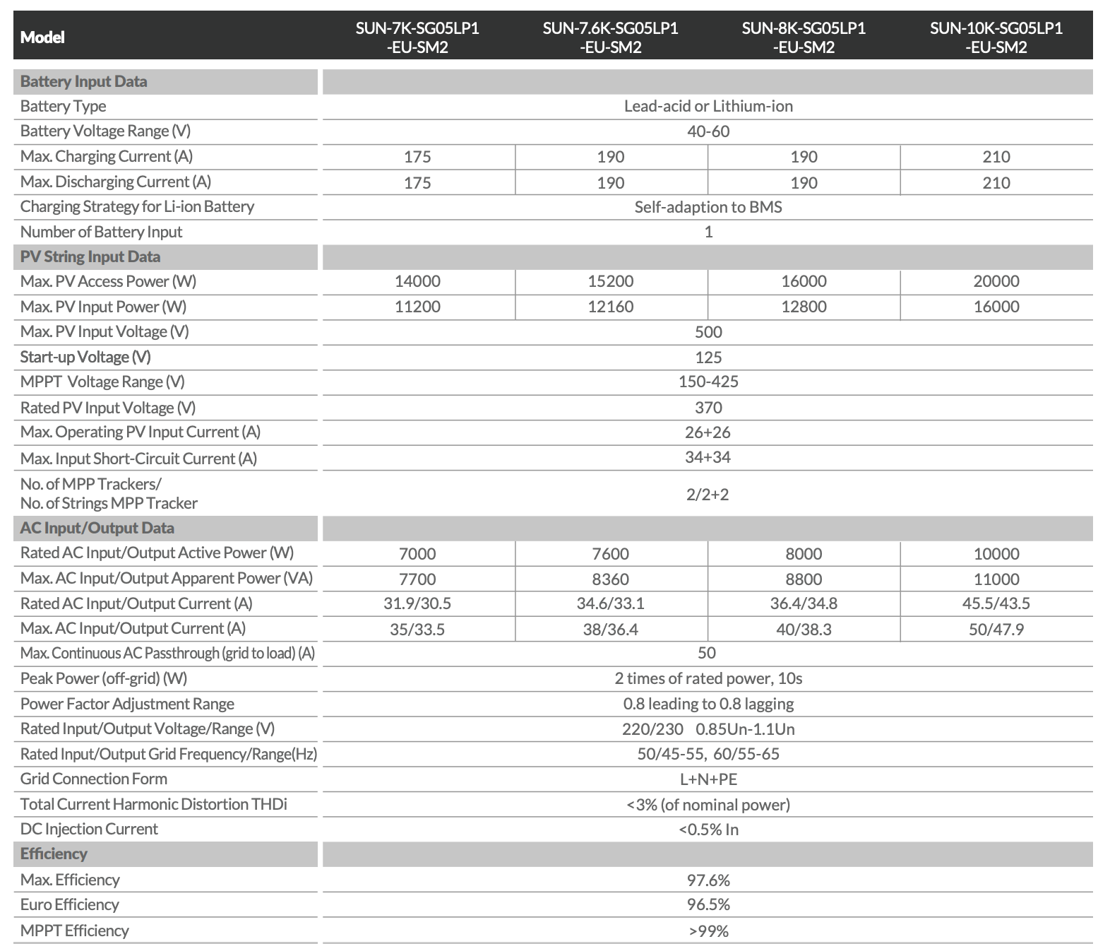 Deye hybrid inverter Teachnic data SUN-7-10K-SG05LP1-EU-SM2