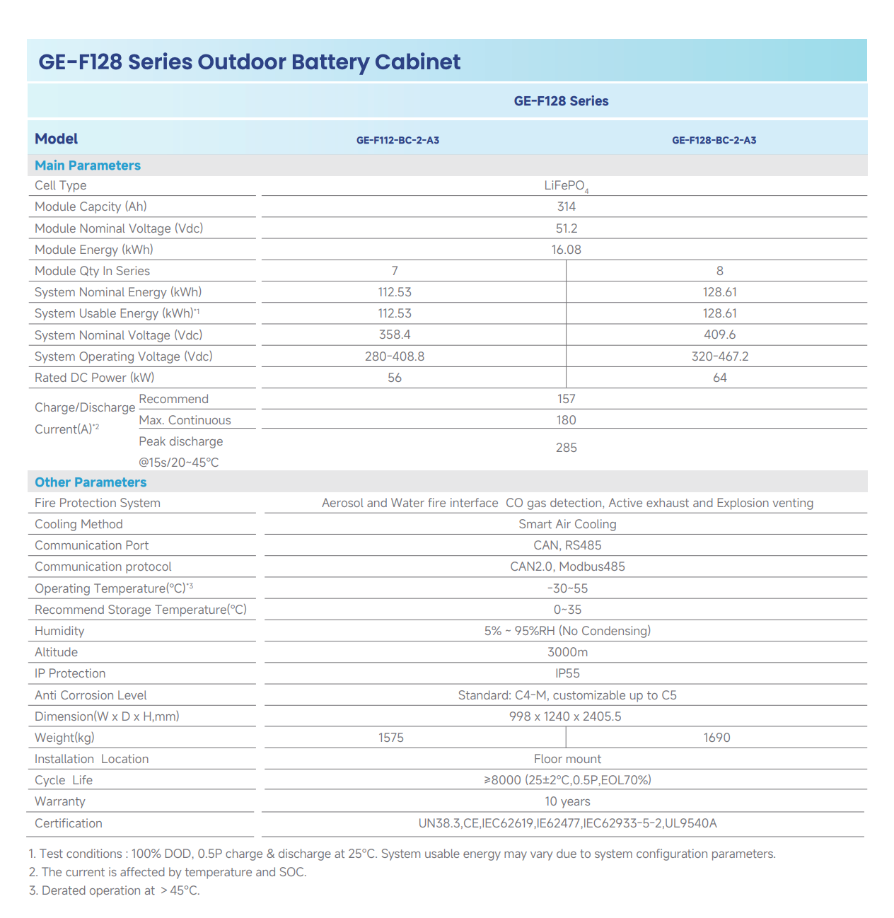 GE-F128 Series Outdoor Battery Cabinet