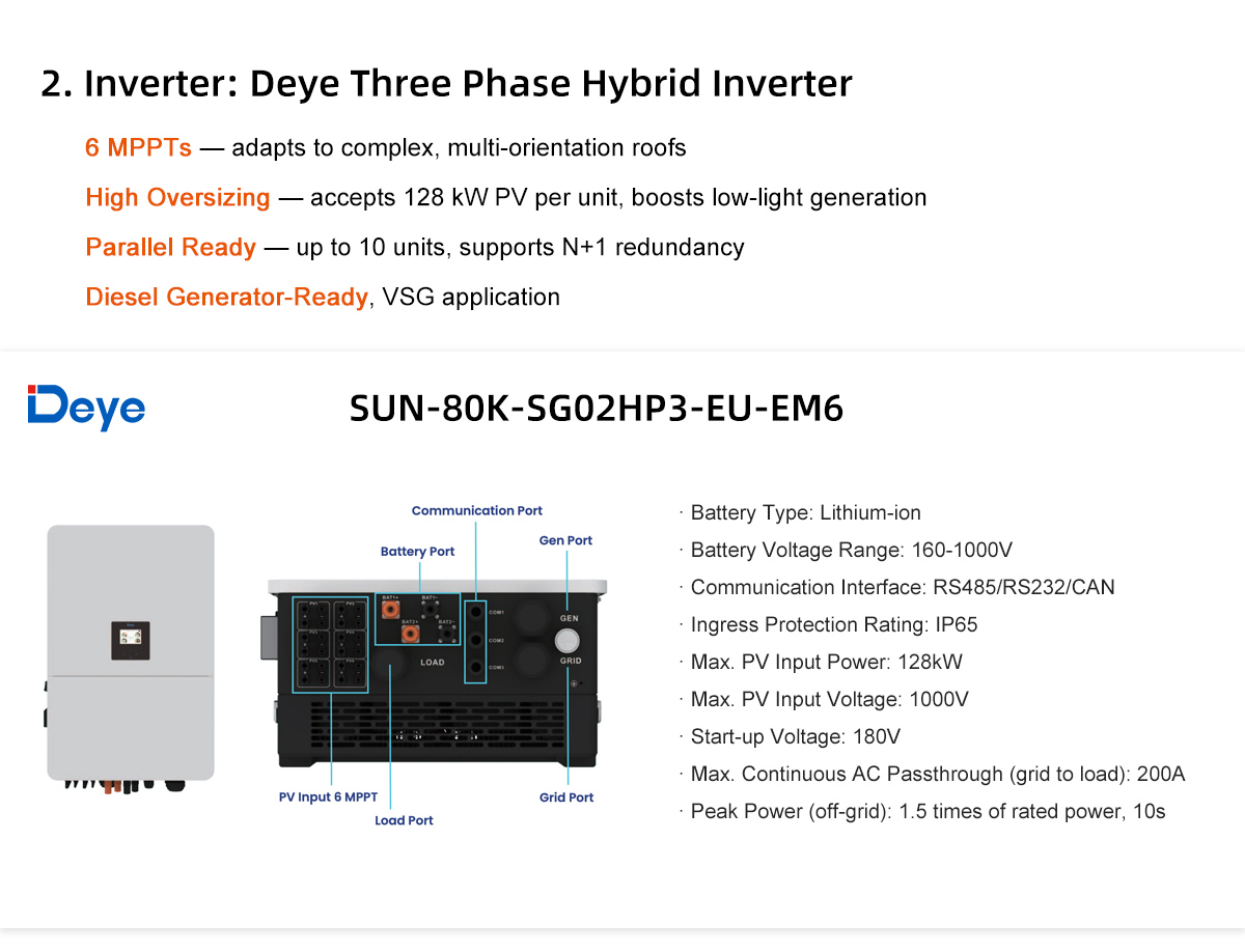 Deye 80kw hybrid solar inverter