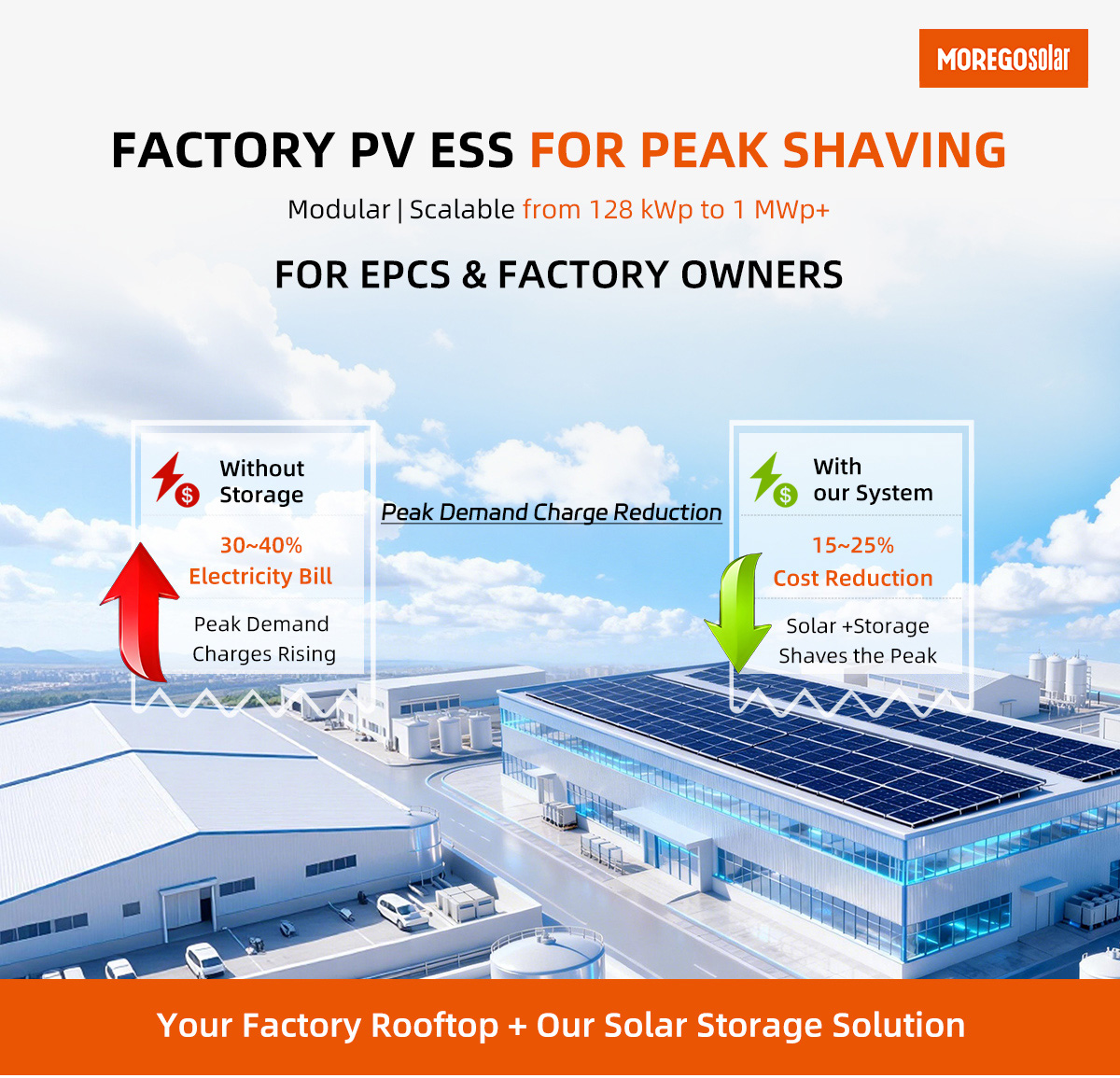 128kw 1mw solar system