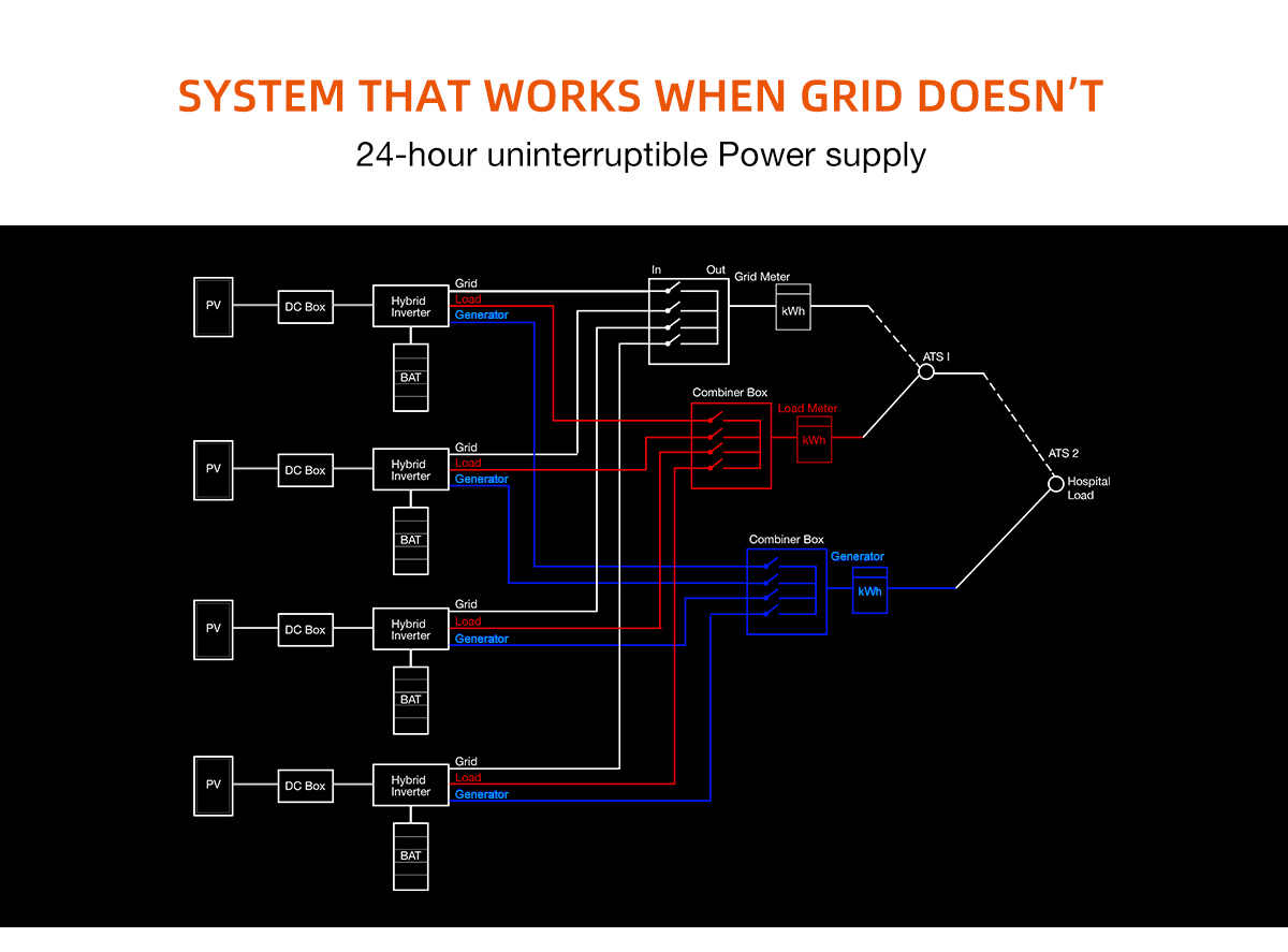 Integrated Solar Storage System